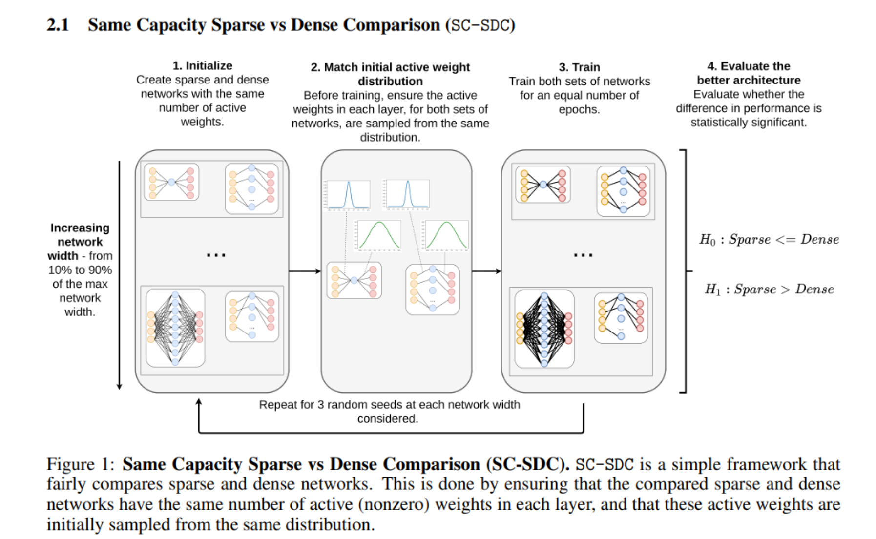 Keep the Gradients Flowing: Using Gradient Flow to Study Sparse Network Optimization