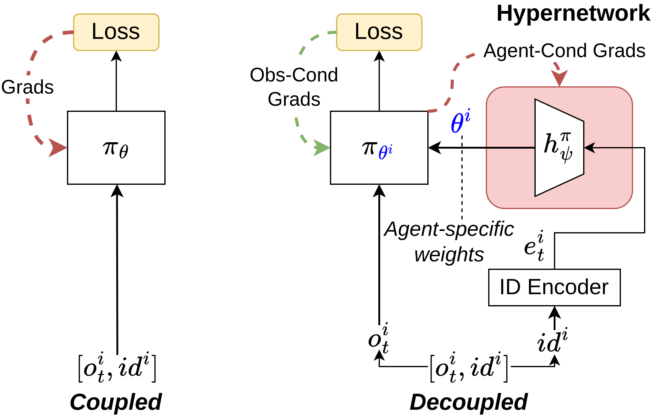 HyperMARL: Adaptive Hypernetworks for Multi-Agent RL