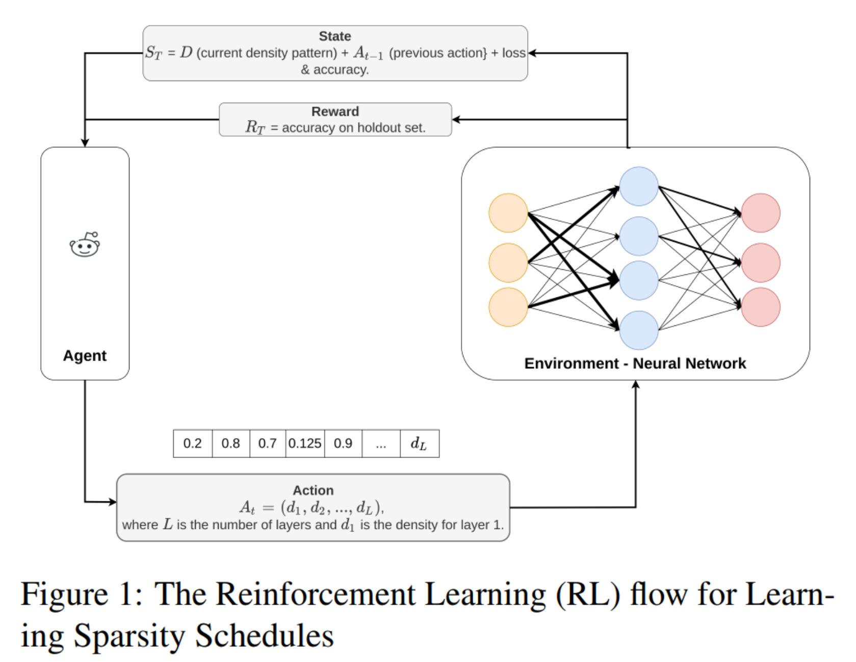 Just-in-Time Sparsity: Learning Dynamic Sparsity Schedules