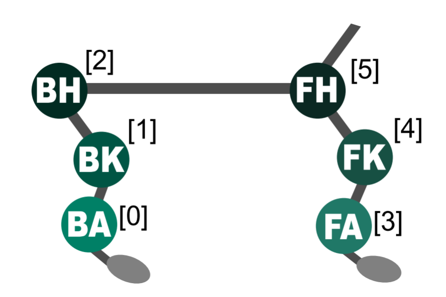 Reduce, Reuse, Recycle: Selective Reincarnation in Multi-Agent Reinforcement Learning