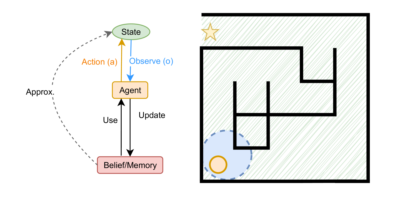 Remembering the Markov Property in Cooperative MARL